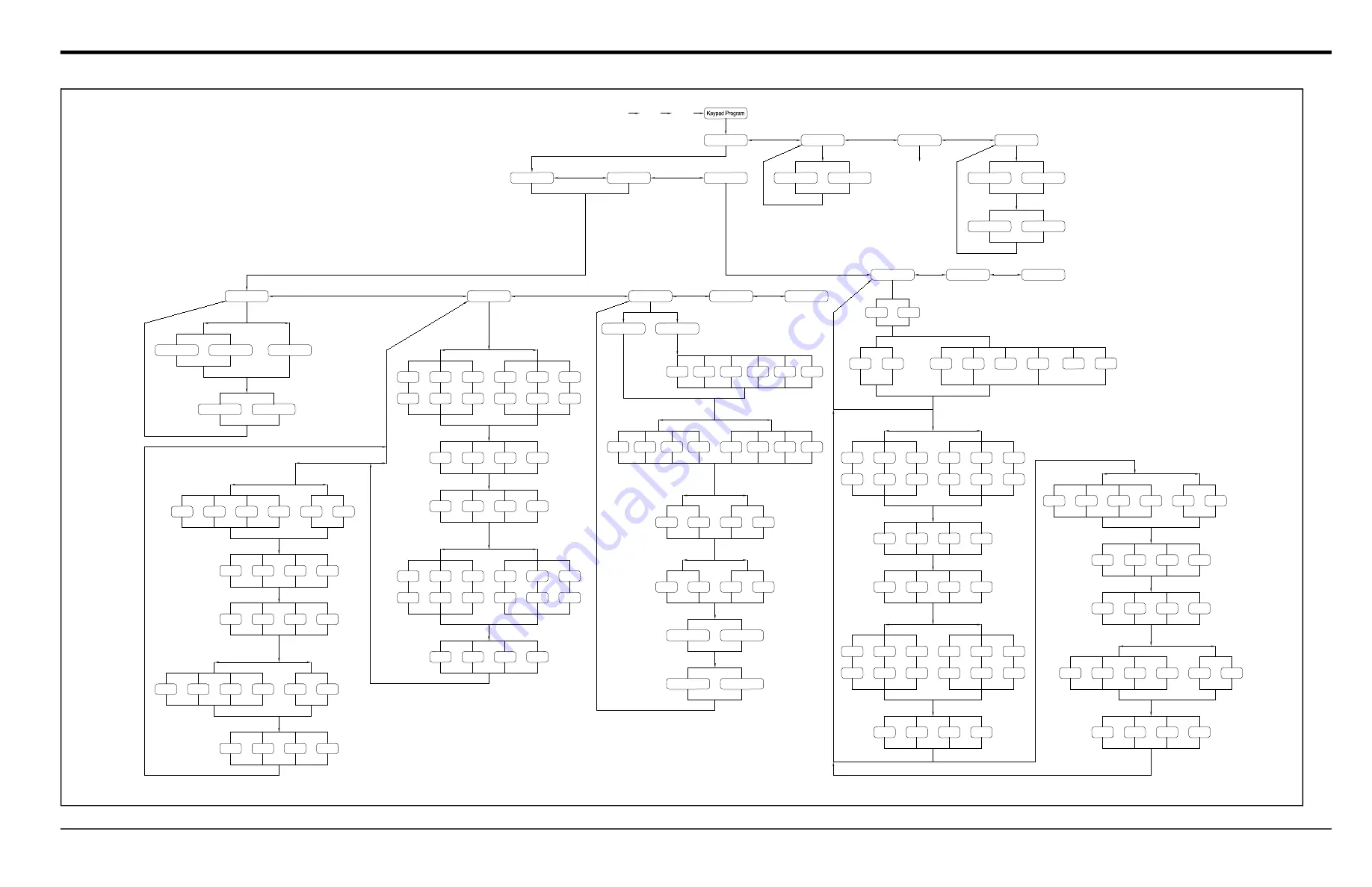 Panametrics DigitalFlow XGF868i Startup Manual Download Page 47