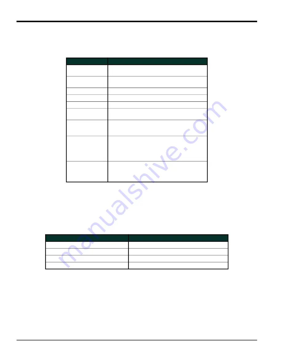 Panametrics DigitalFlow XMT868i Programming Manual Download Page 18