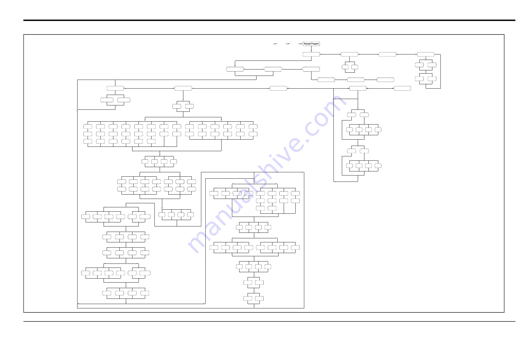 Panametrics DigitalFlow XMT868i Programming Manual Download Page 81