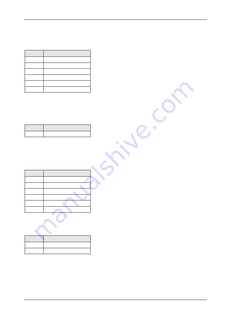 Panasonic AFP0HC32ET User Manual Download Page 85