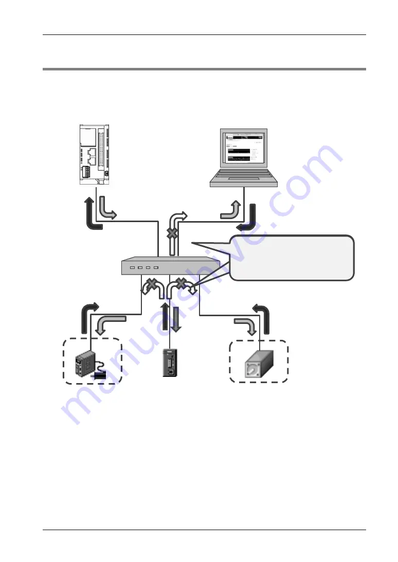 Panasonic AFP0HC32ET Скачать руководство пользователя страница 95