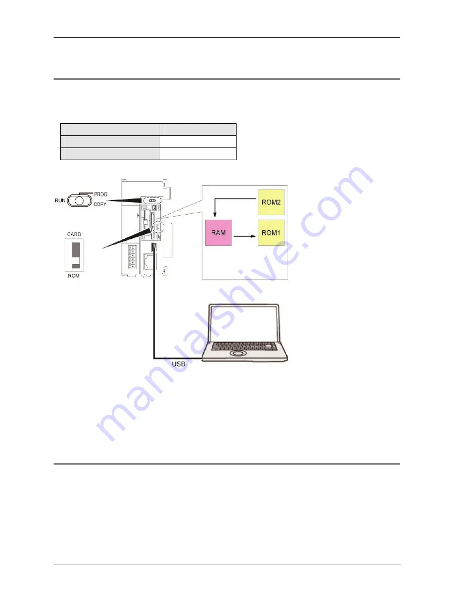 Panasonic AFP7PSA1 User Manual Download Page 54