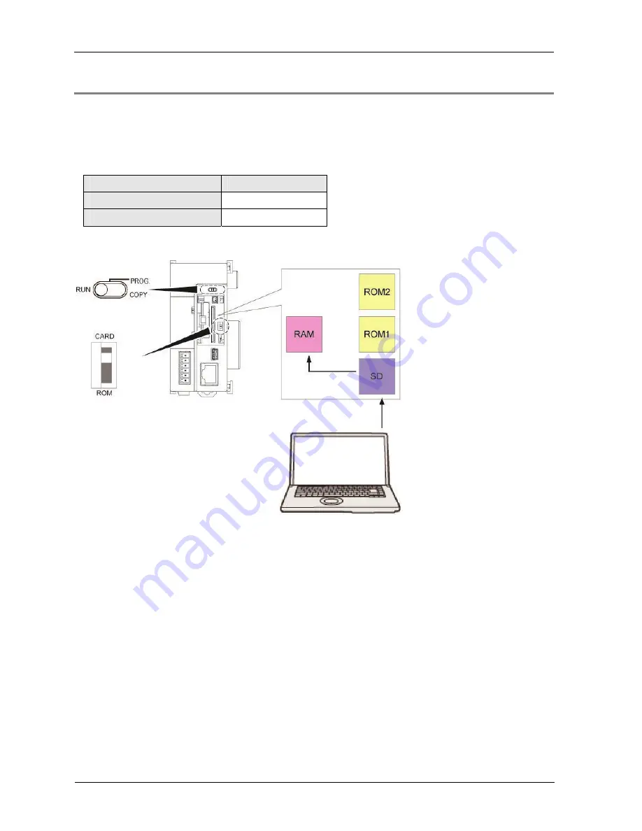 Panasonic AFP7PSA1 User Manual Download Page 58