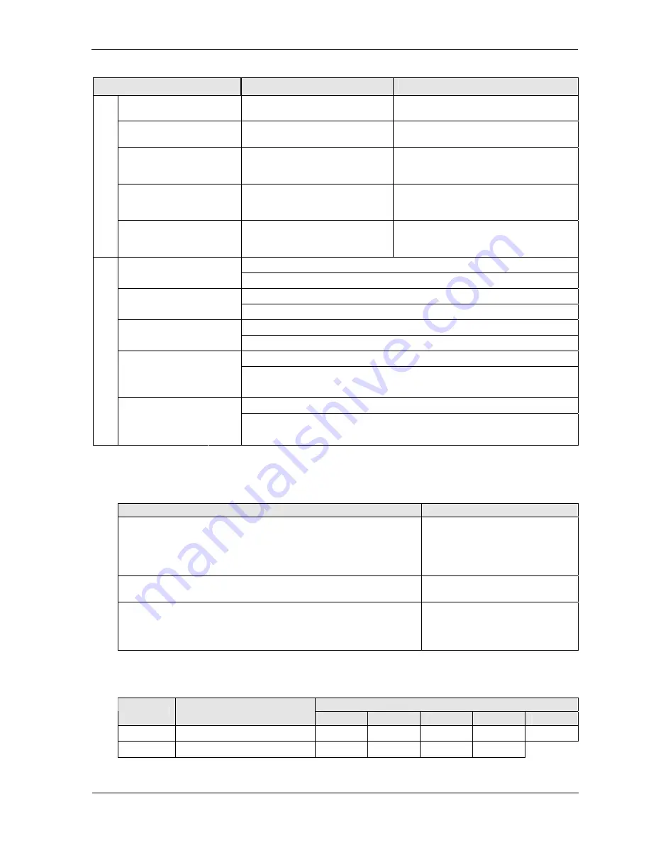 Panasonic AFP7PSA1 User Manual Download Page 85