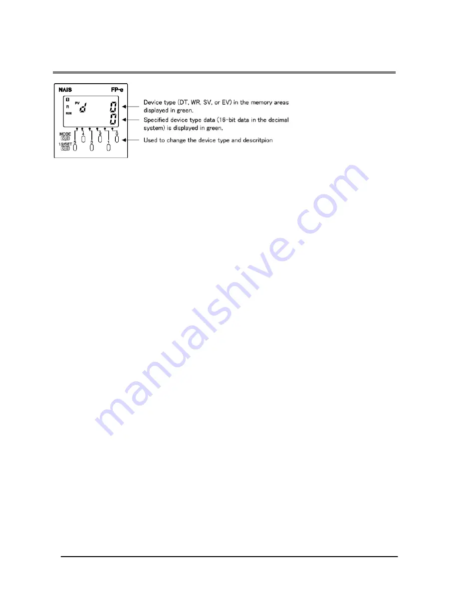 Panasonic AFPE224300 User Manual Download Page 62