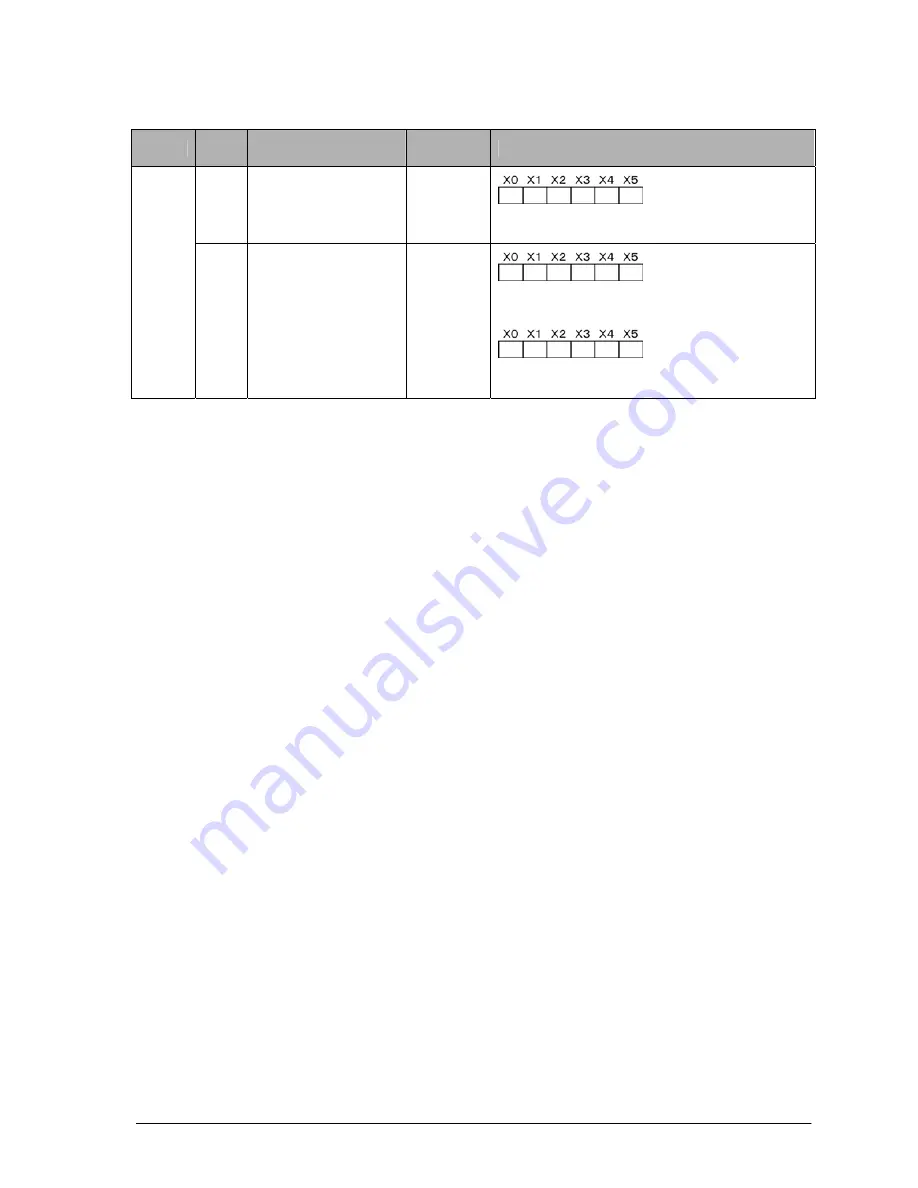 Panasonic AFPE224300 User Manual Download Page 105