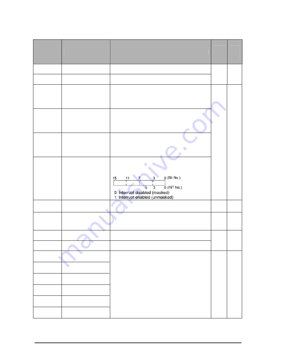 Panasonic AFPE224300 User Manual Download Page 112