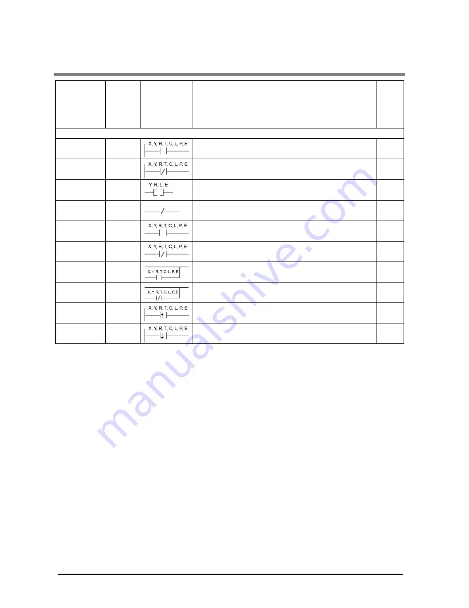 Panasonic AFPE224300 User Manual Download Page 118