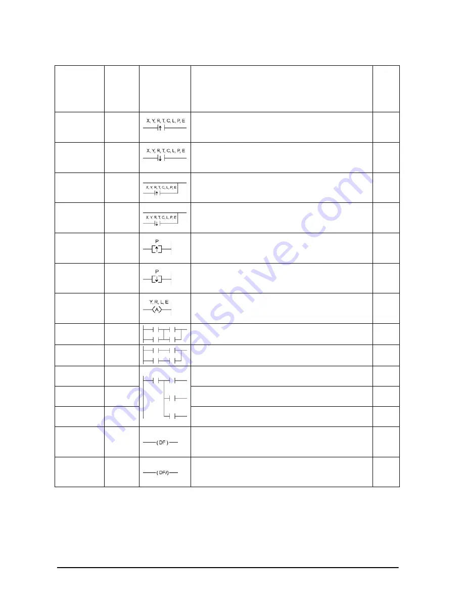 Panasonic AFPE224300 User Manual Download Page 120