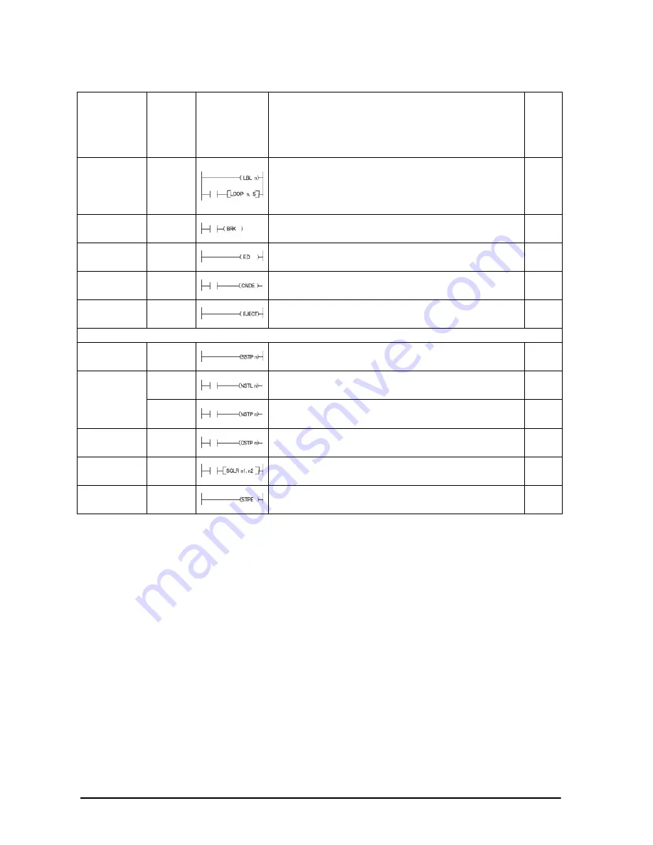 Panasonic AFPE224300 User Manual Download Page 128