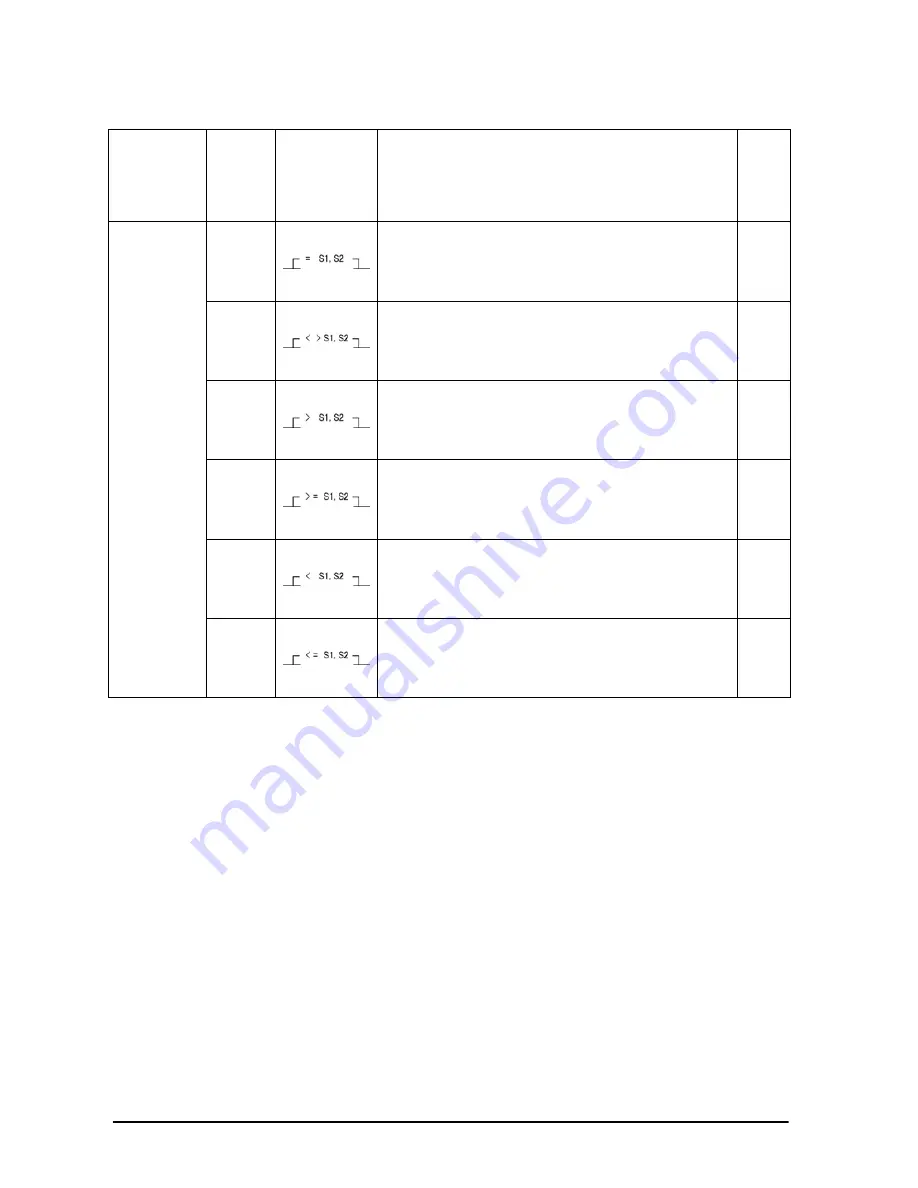 Panasonic AFPE224300 User Manual Download Page 136