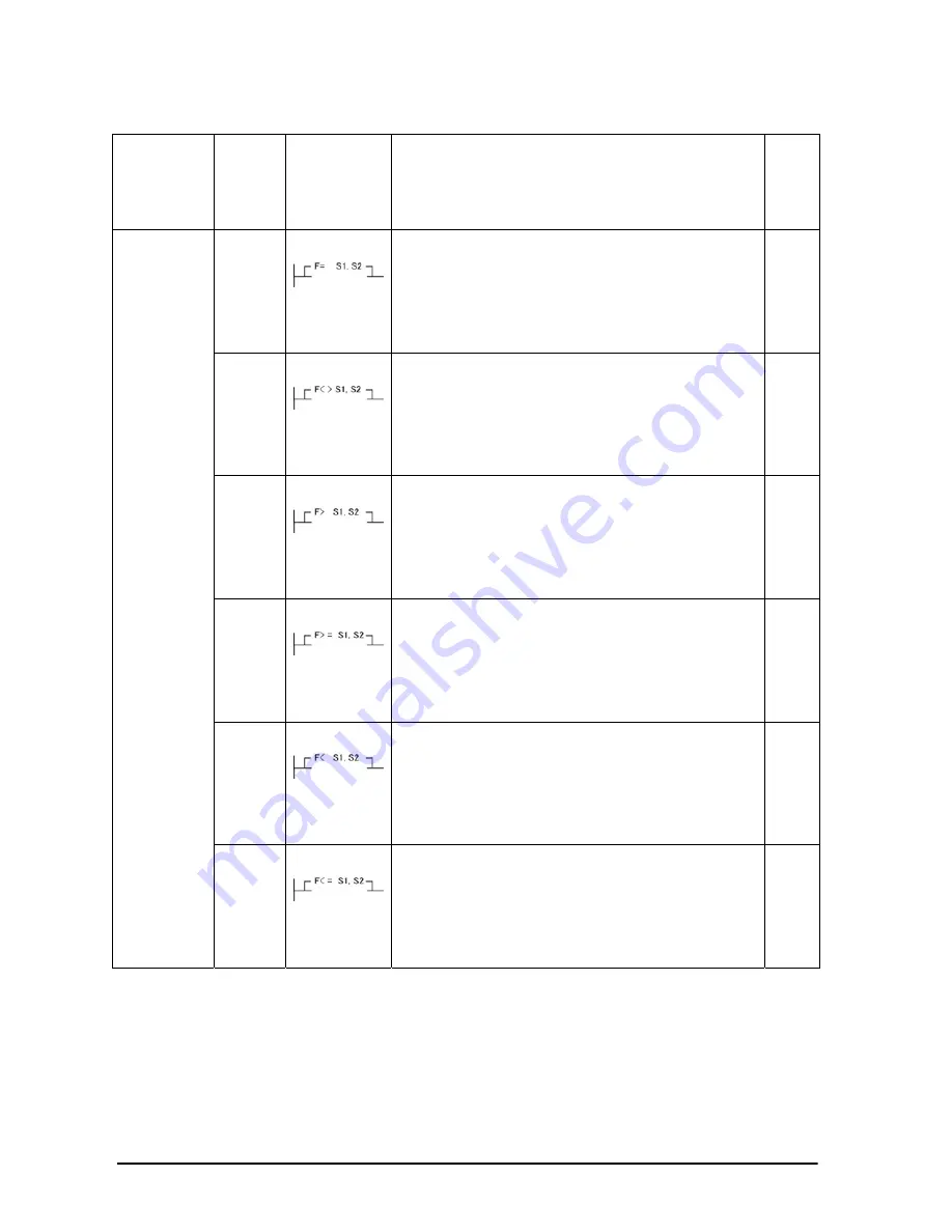 Panasonic AFPE224300 User Manual Download Page 146