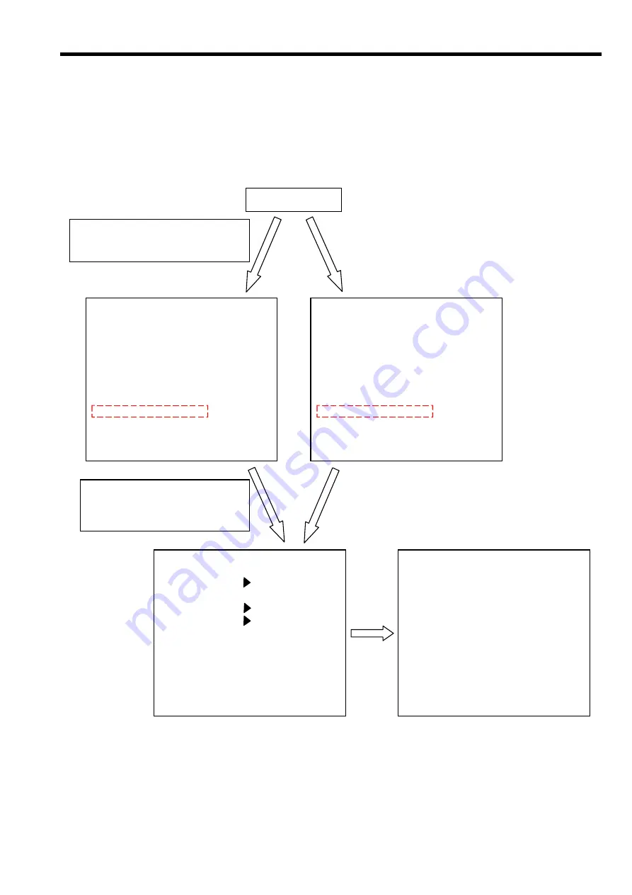 Panasonic AG-DVC30P Service Manual Download Page 182