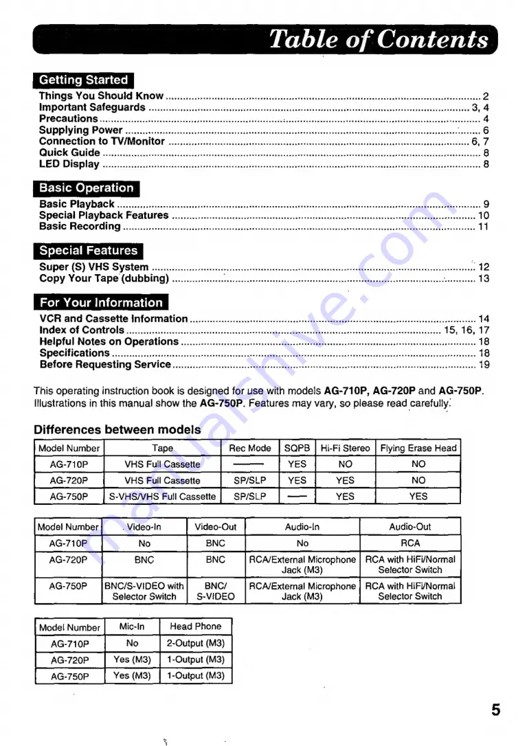 Panasonic AG710P - VCR/BRC Operating Instructions Manual Download Page 5