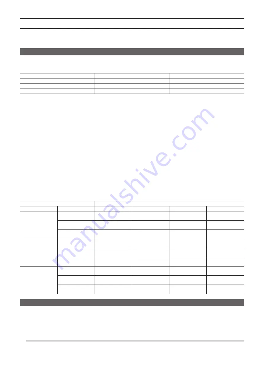 Panasonic AJ-UPX360ED Operating Instructions Manual Download Page 136