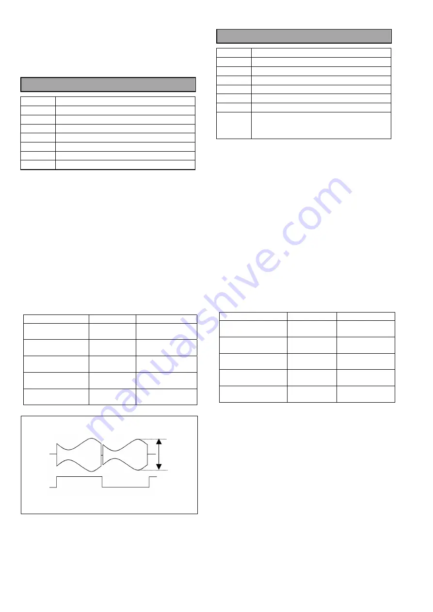 Panasonic AJHD1200AP - DVCPRO HD VTR Service Manual Download Page 134