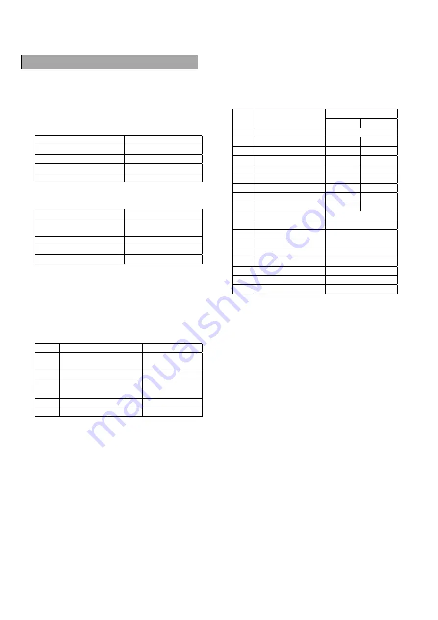 Panasonic AJHD1200AP - DVCPRO HD VTR Service Manual Download Page 449