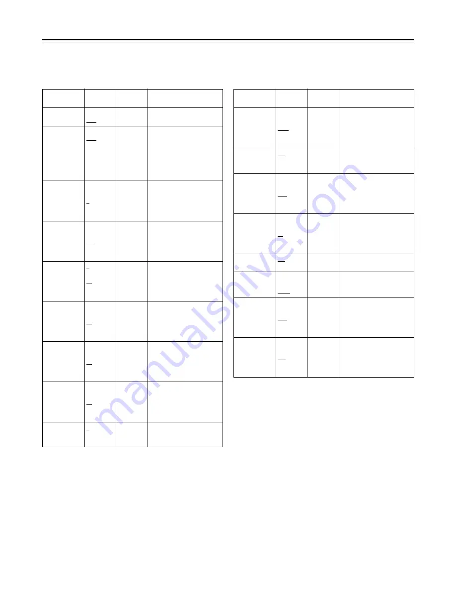 Panasonic AJHDC27V - CAMERA VTR Operating Instructions Manual Download Page 84