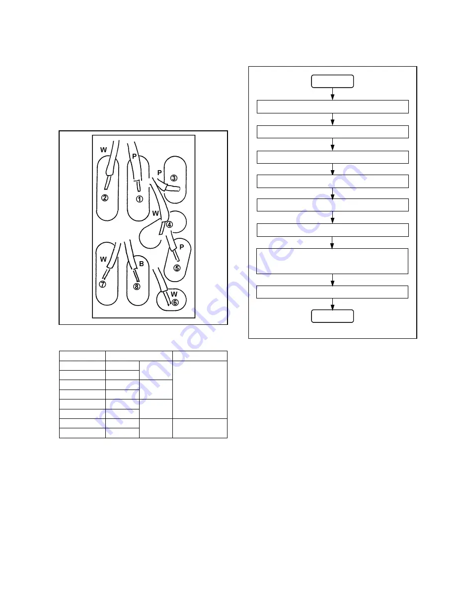 Panasonic AJSDX900P - 24P DVCPRO 50 Service Manual Download Page 92