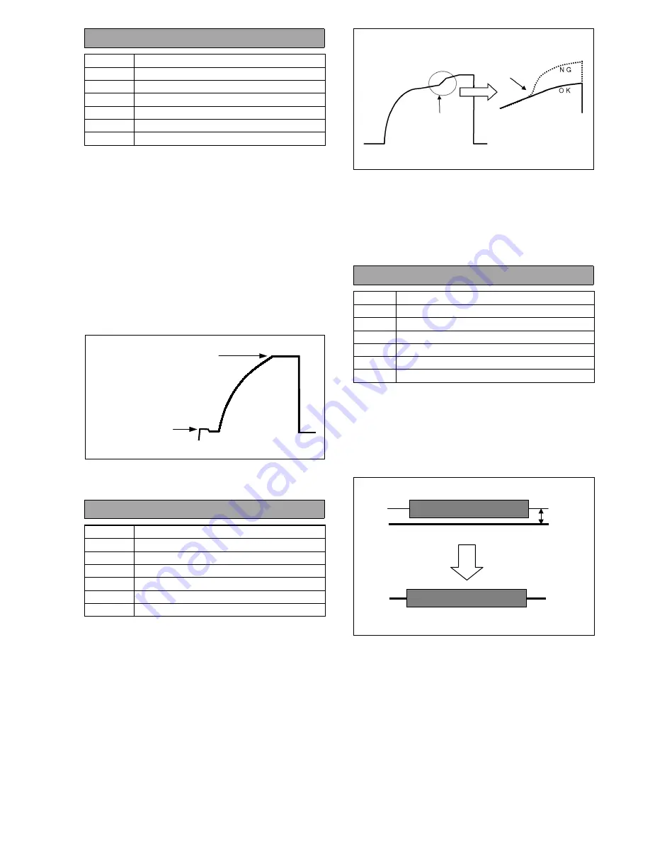 Panasonic AJSDX900P - 24P DVCPRO 50 Service Manual Download Page 122