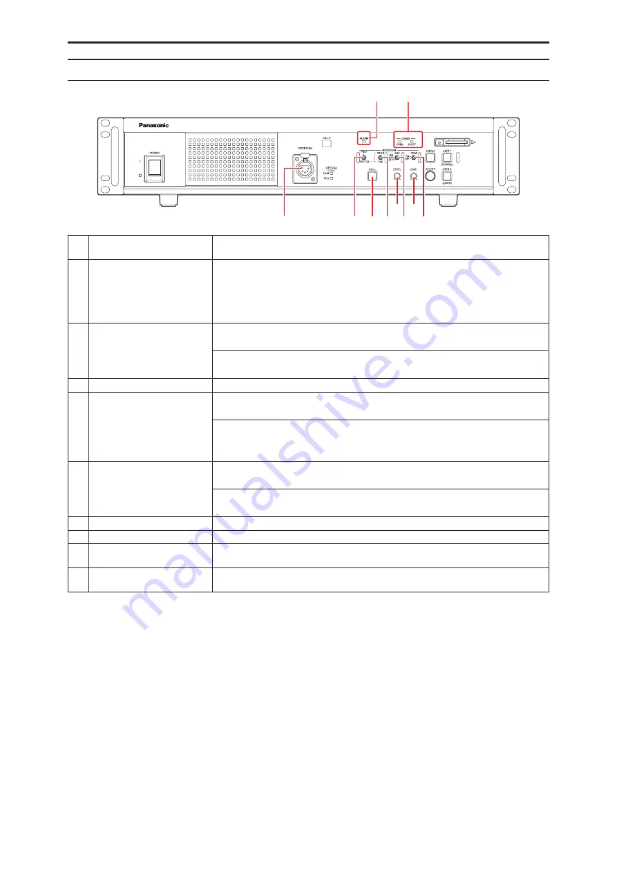 Panasonic AK-HCU250P Operating Manual Download Page 18