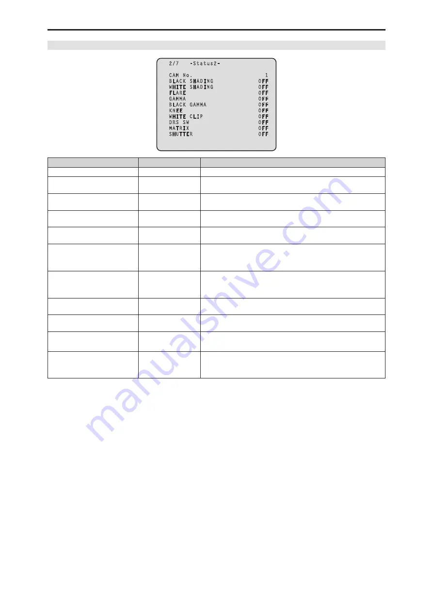 Panasonic AK-HCU250P Operating Manual Download Page 28