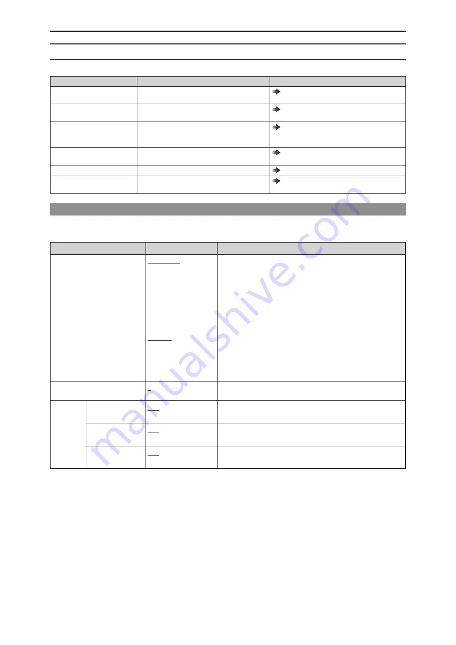 Panasonic AK-HCU250P Operating Manual Download Page 42