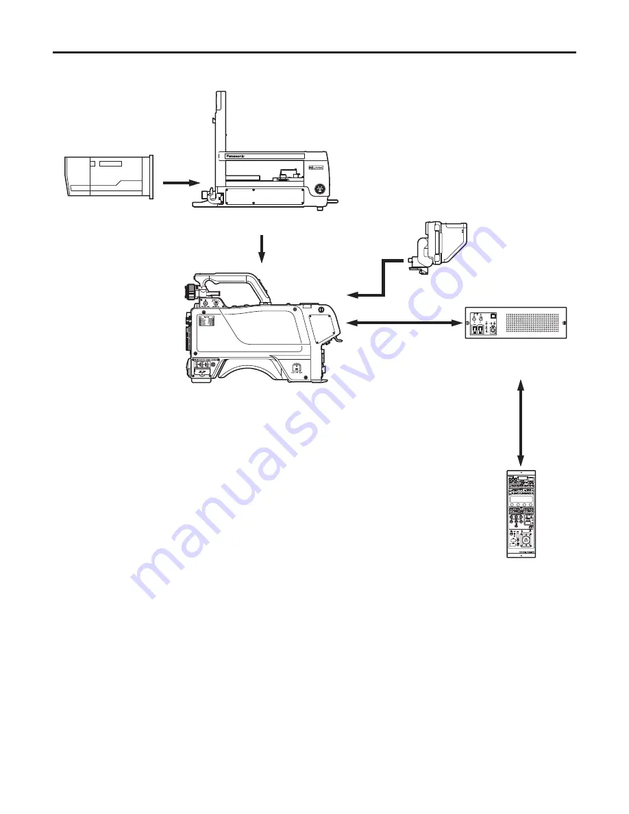 Panasonic AKHC3500 - MULTI FORMAT CAMERA Operating Instructions Manual Download Page 20