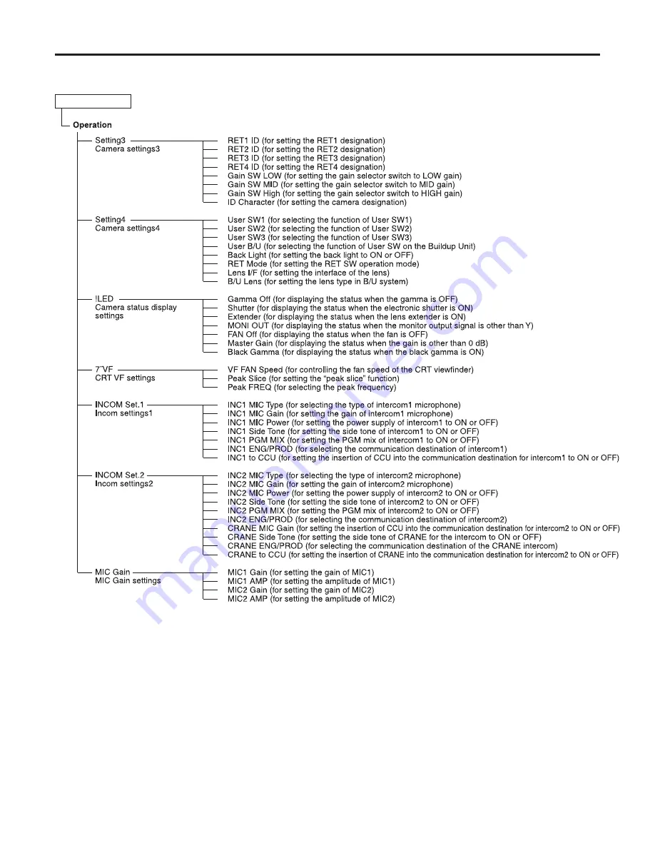 Panasonic AKHC3500 - MULTI FORMAT CAMERA Operating Instructions Manual Download Page 26