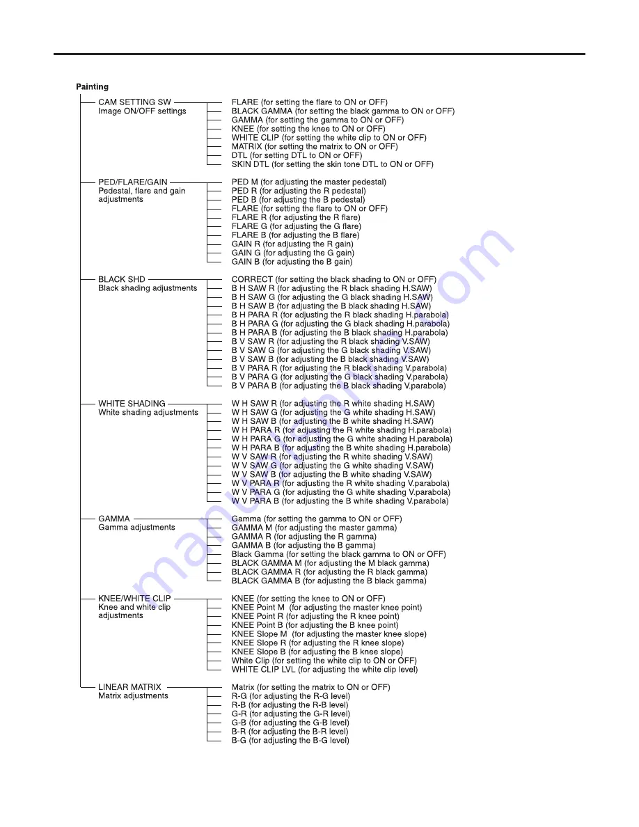 Panasonic AKHC931BP - MULTI-FORMAT CAMERA User Manual Download Page 26