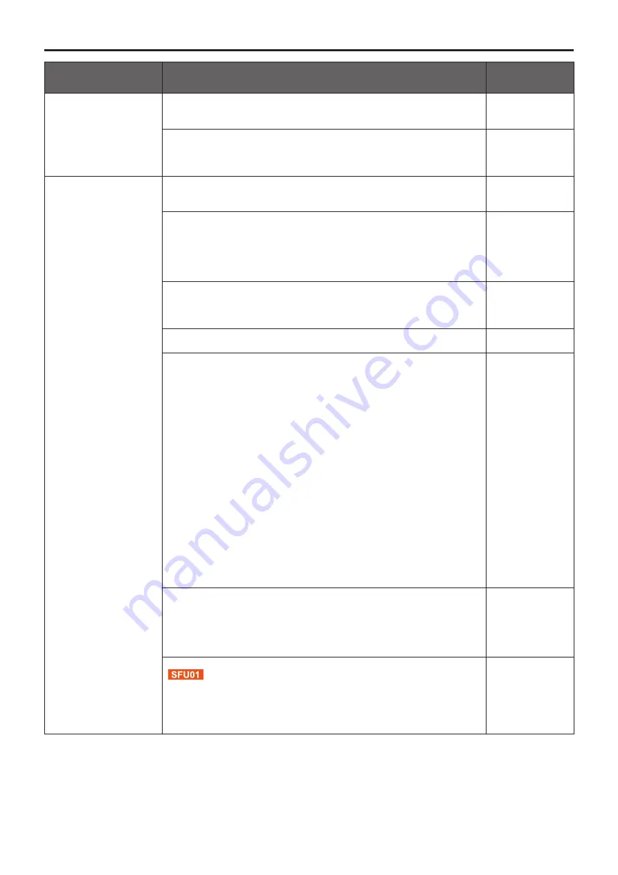 Panasonic aw-he40 series Operating	 Instruction Download Page 125