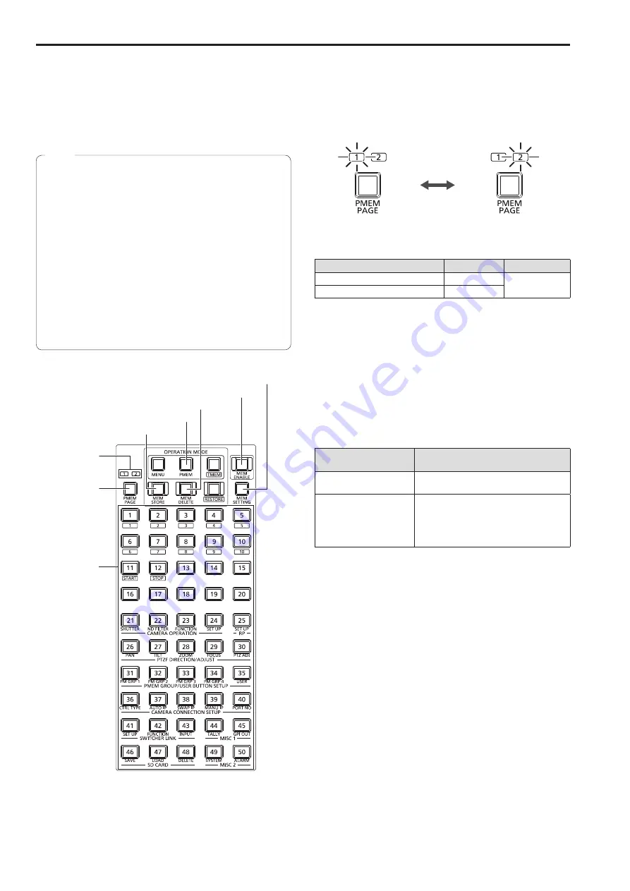 Panasonic AWRP120 Operating Instructions Manual Download Page 12