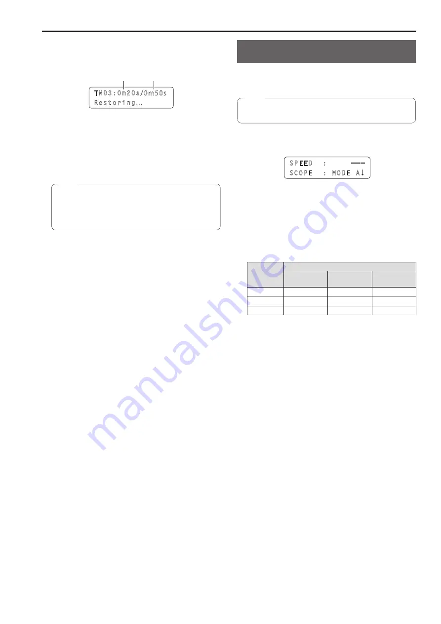 Panasonic AWRP120 Operating Instructions Manual Download Page 21