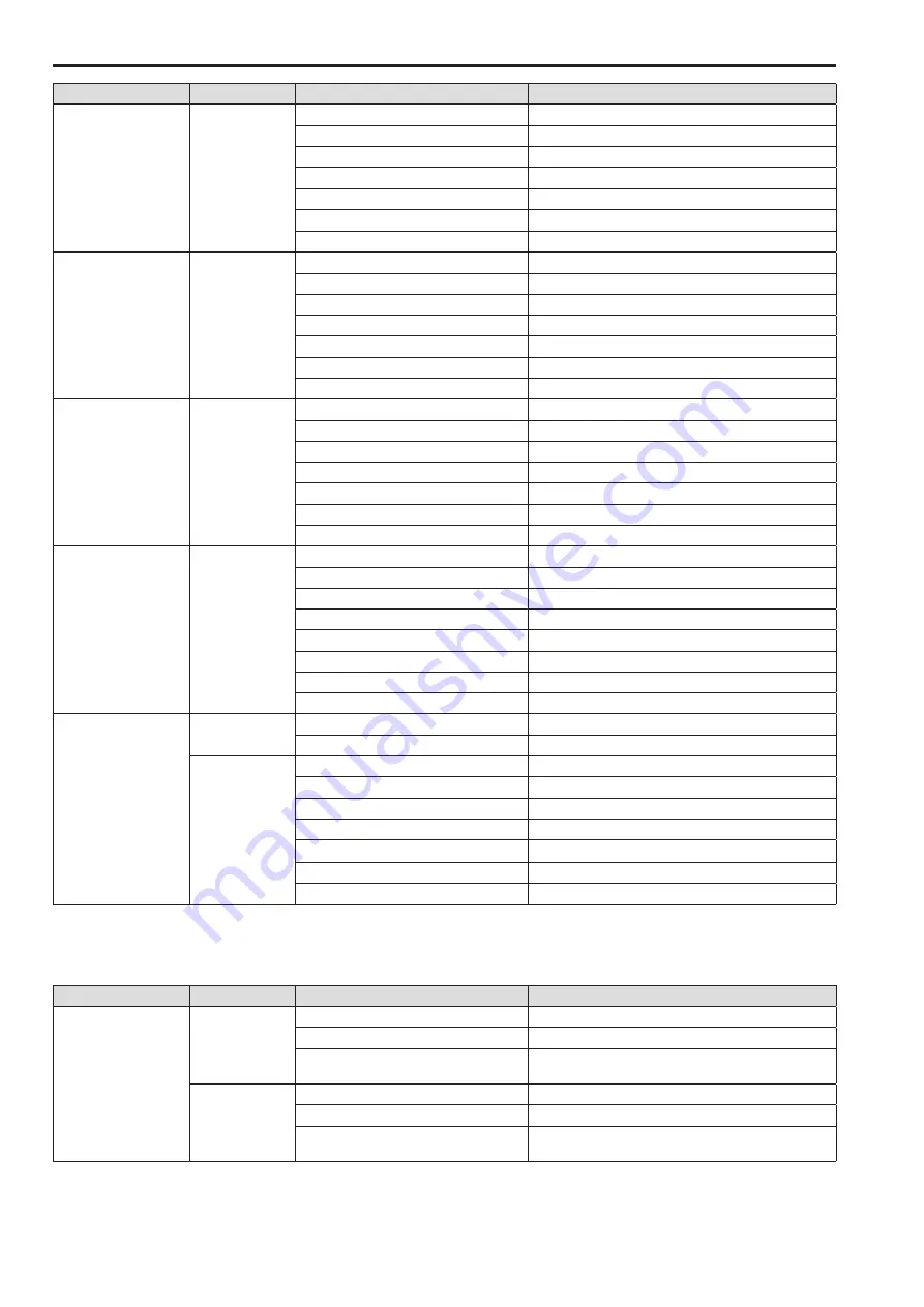 Panasonic AWRP120 Operating Instructions Manual Download Page 52