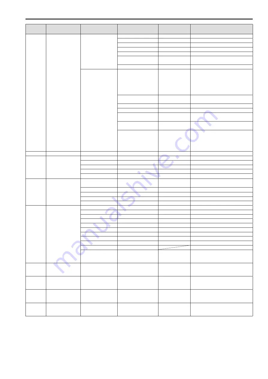 Panasonic AWRP120 Operating Instructions Manual Download Page 53