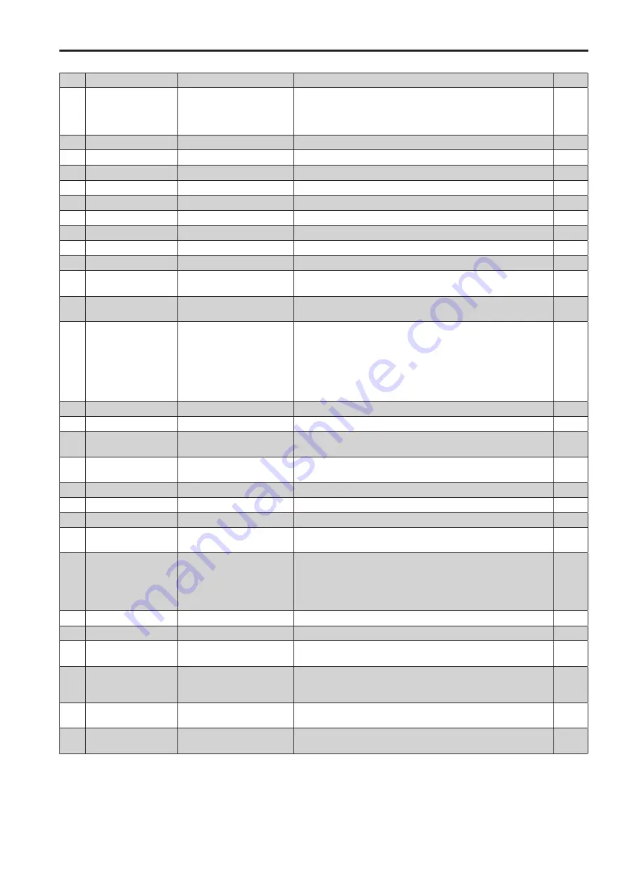 Panasonic BT-4LH310P Operating Instructions Manual Download Page 57