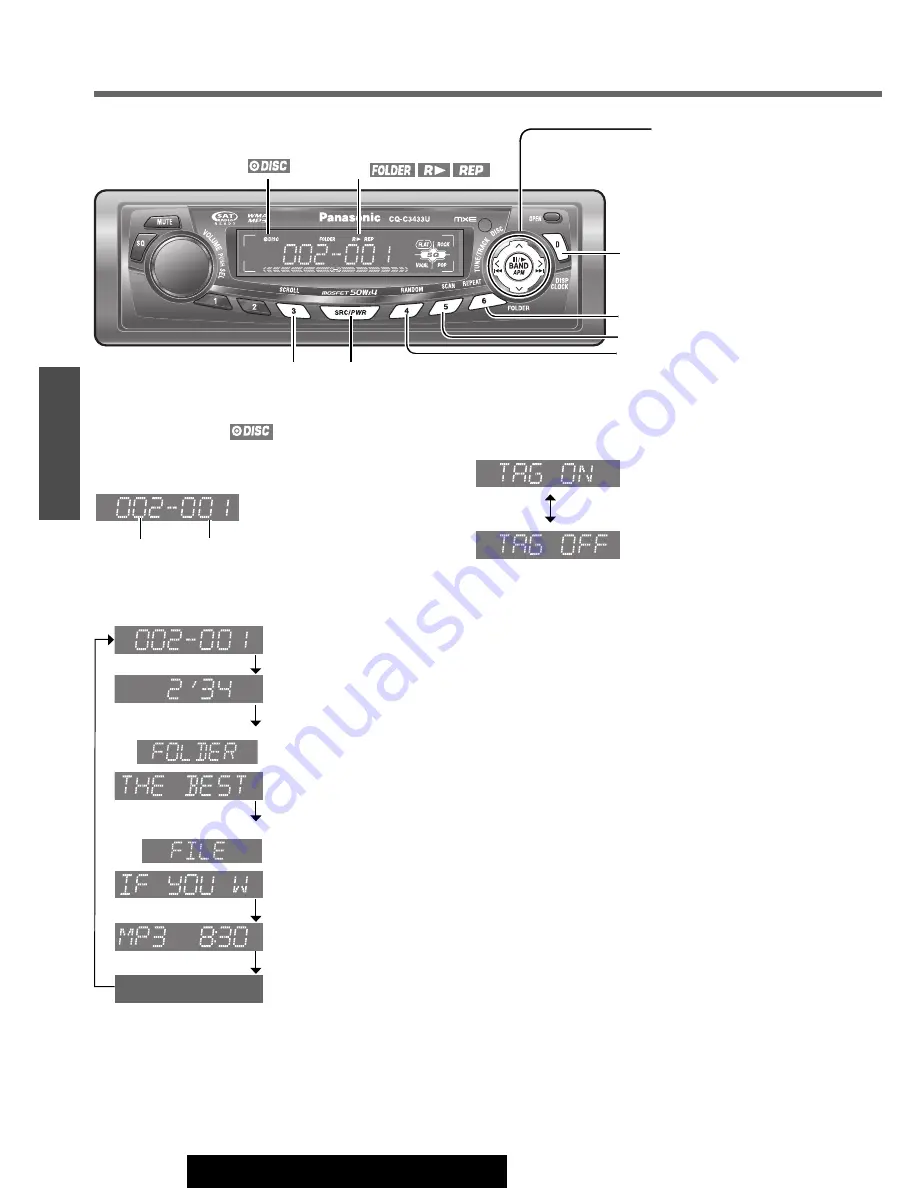 Panasonic C3403U Operating Instructions Manual Download Page 74