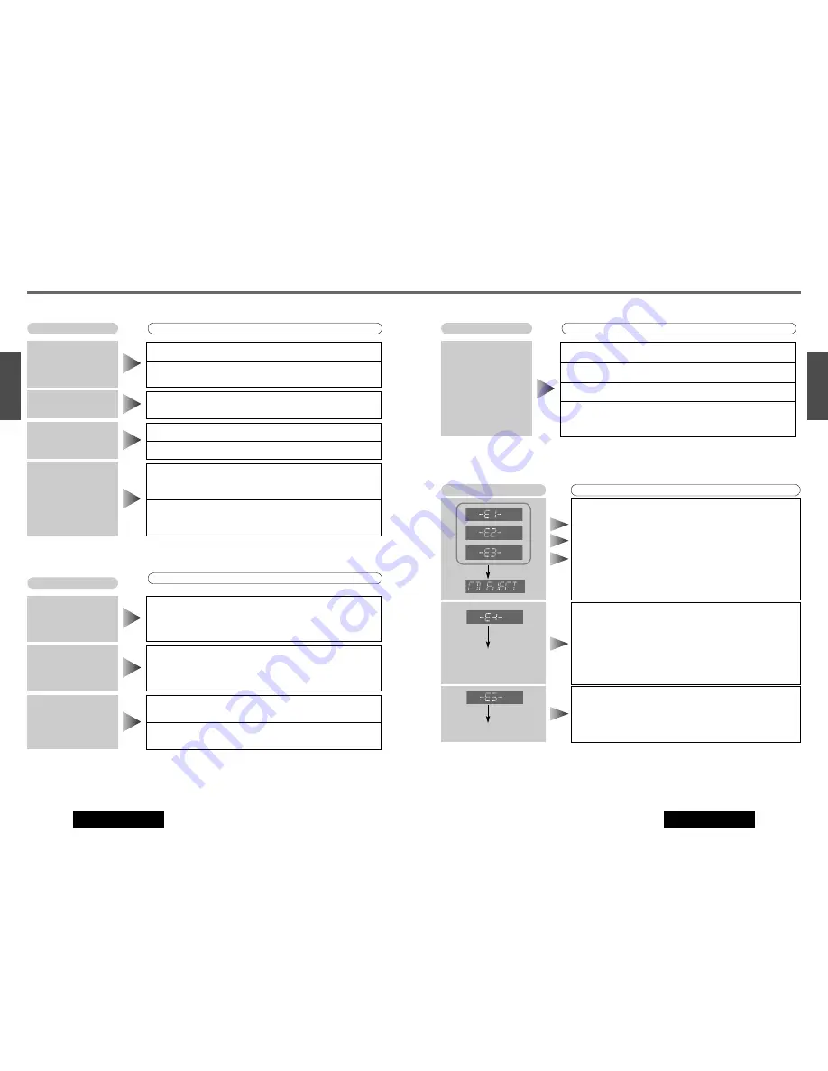 Panasonic C5301W Manual Download Page 17