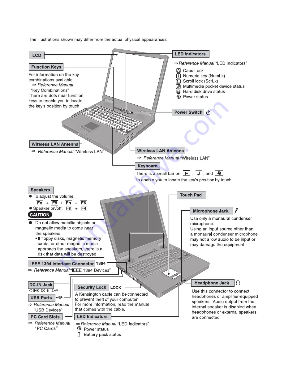 Panasonic CF-51JFDECBM - Toughbook 51 - Pentium M 2... Скачать руководство пользователя страница 10