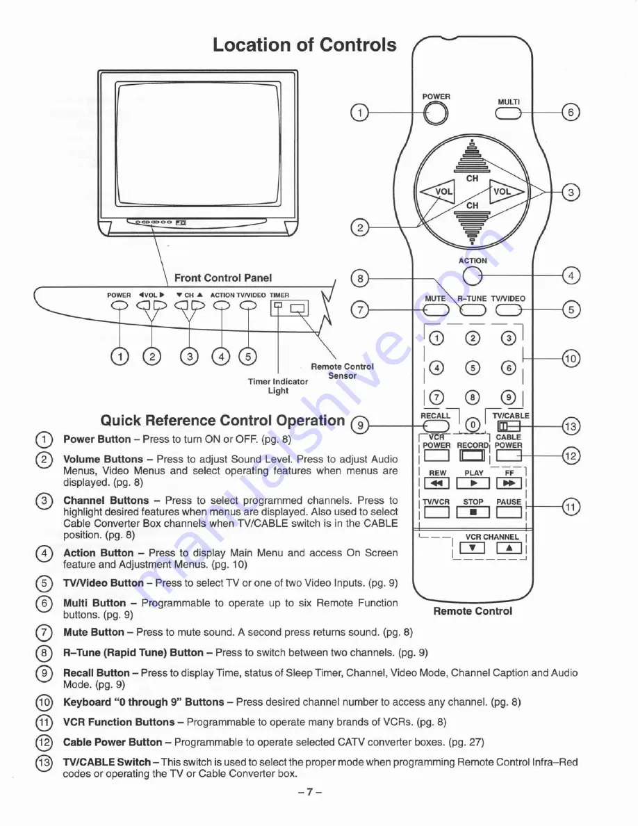 Panasonic Color Television Operating Instructions Manual Download Page 7