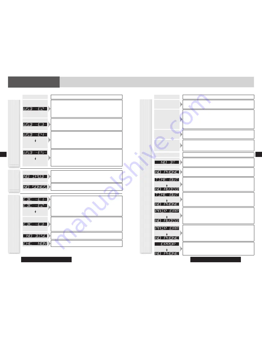 Panasonic CQ-RX400N System Upgrade Manualbook Download Page 41