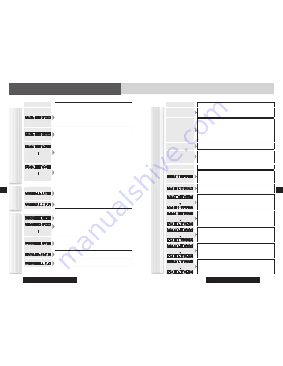 Panasonic CQ-RX400N System Upgrade Manualbook Download Page 83