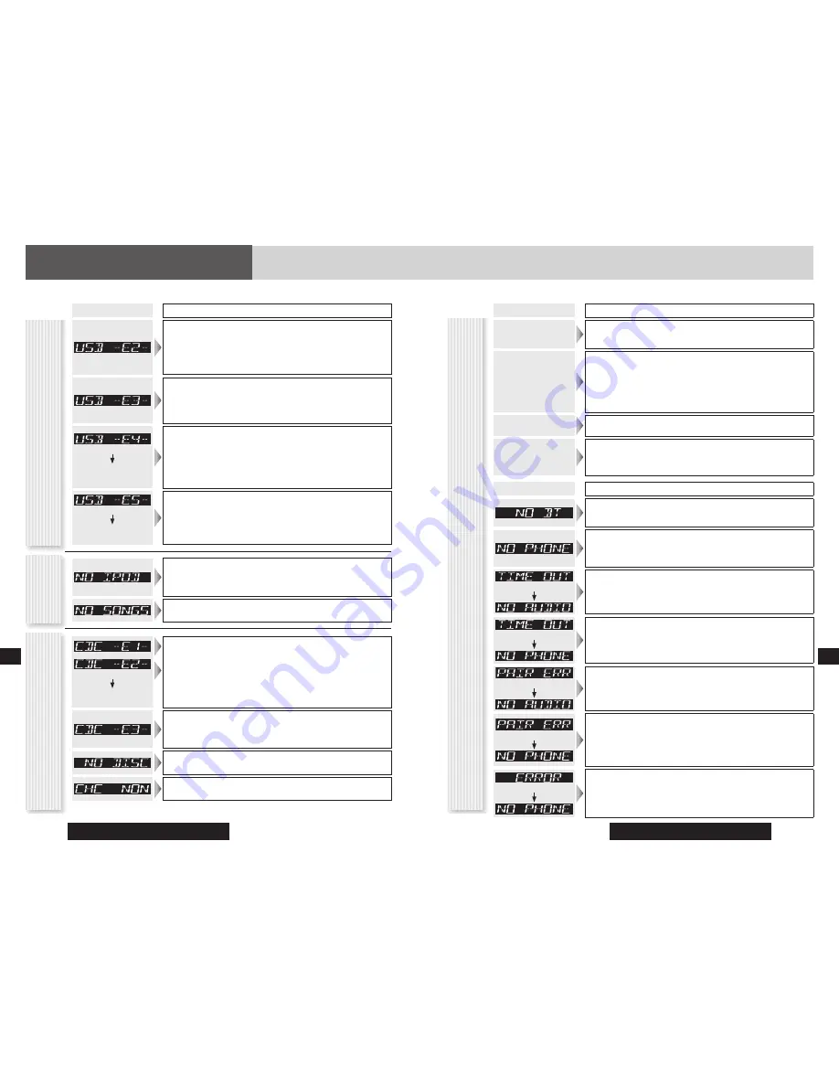 Panasonic CQ-RX400N System Upgrade Manualbook Download Page 139