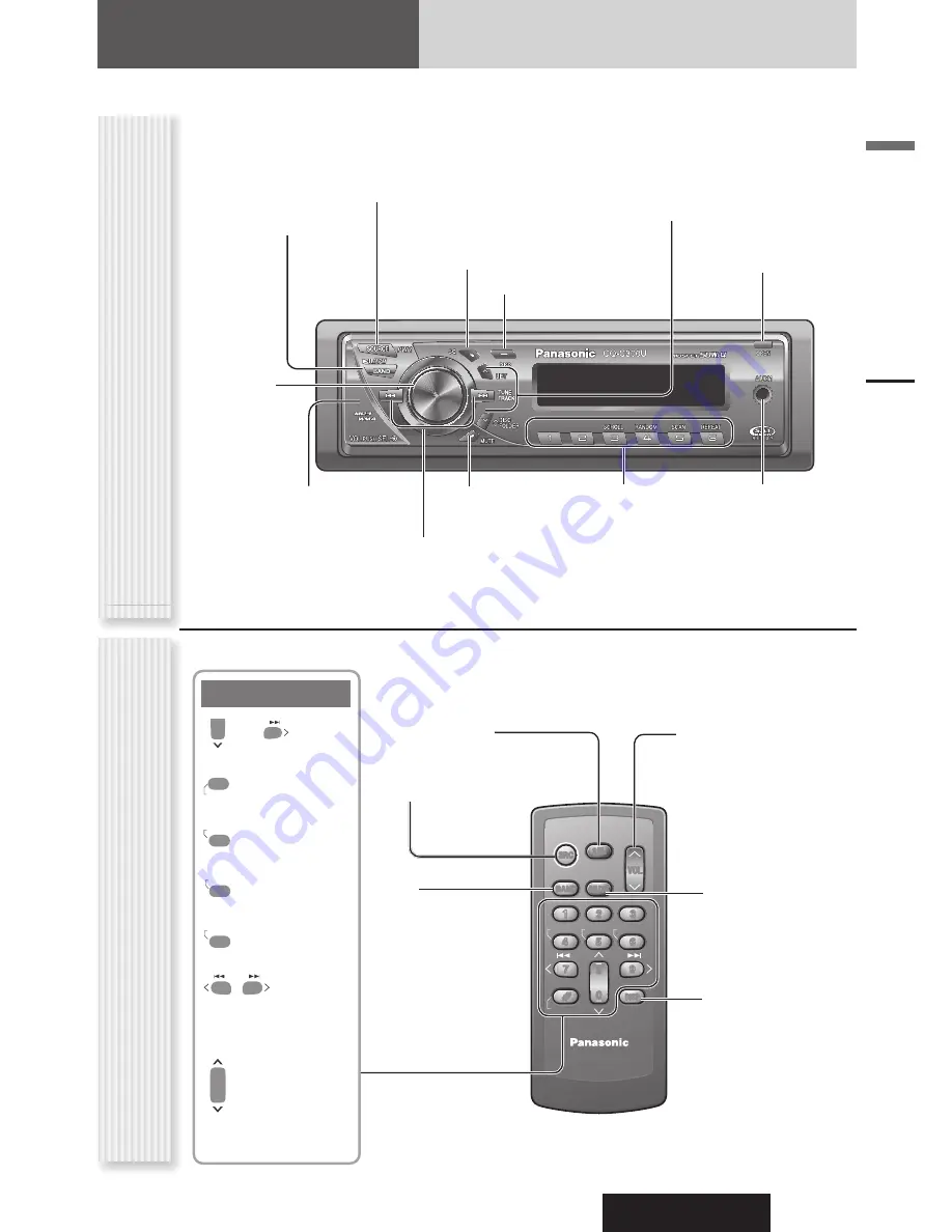 Panasonic CQC300U - 50Wx4 iPod-Ready Multi-Format Car Audio... Скачать руководство пользователя страница 9