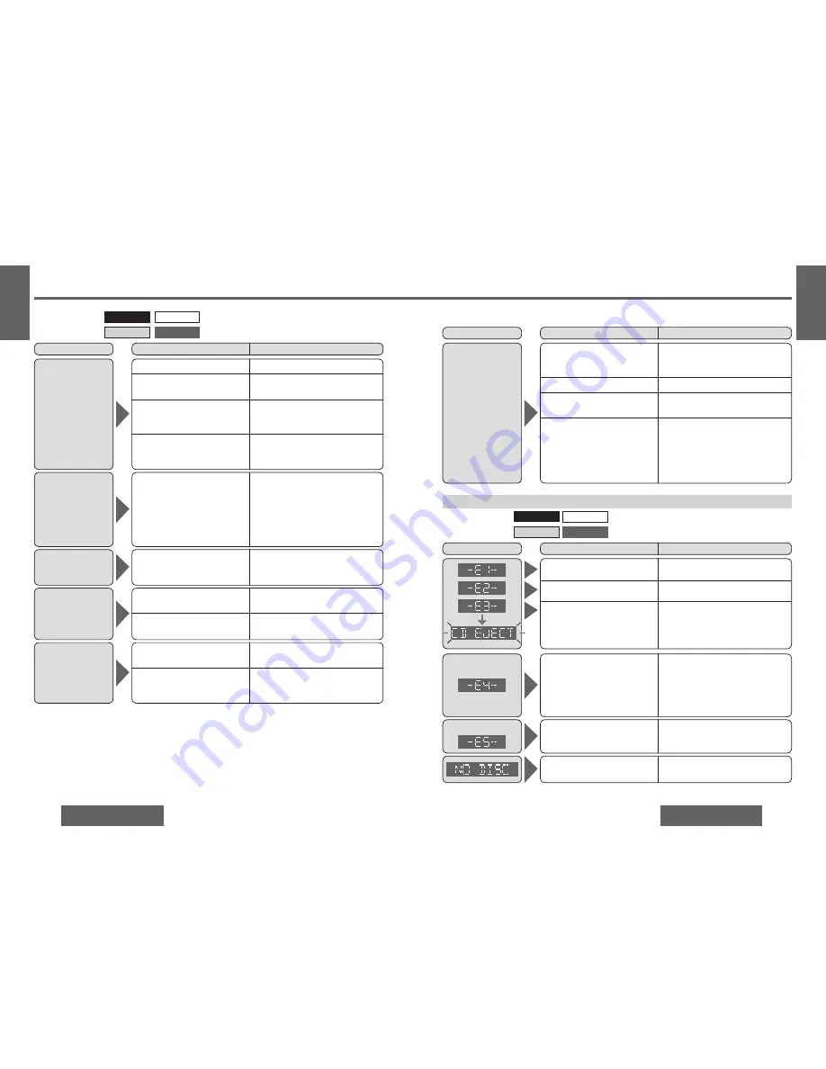 Panasonic CQC3200U - AUTO RADIO/CD DECK Operating Instructions Manual Download Page 15