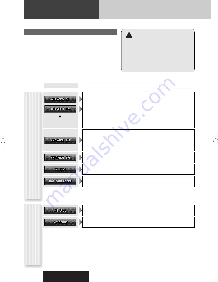 Panasonic CQC8405U - AUTO RADIO/CD DECK Operating Instructions Manual Download Page 66