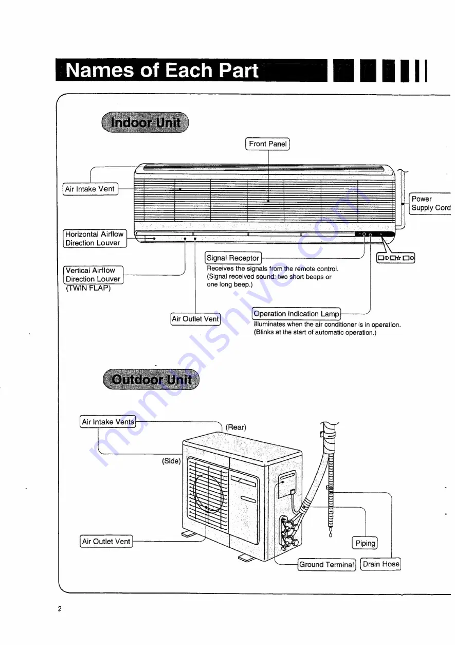 Panasonic CS-1803KE Скачать руководство пользователя страница 3