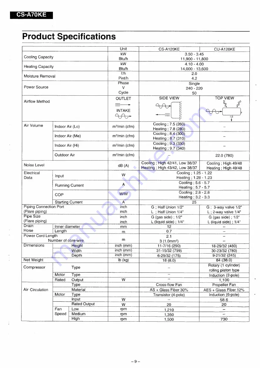 Panasonic CS-A70KE Service Manual Download Page 10