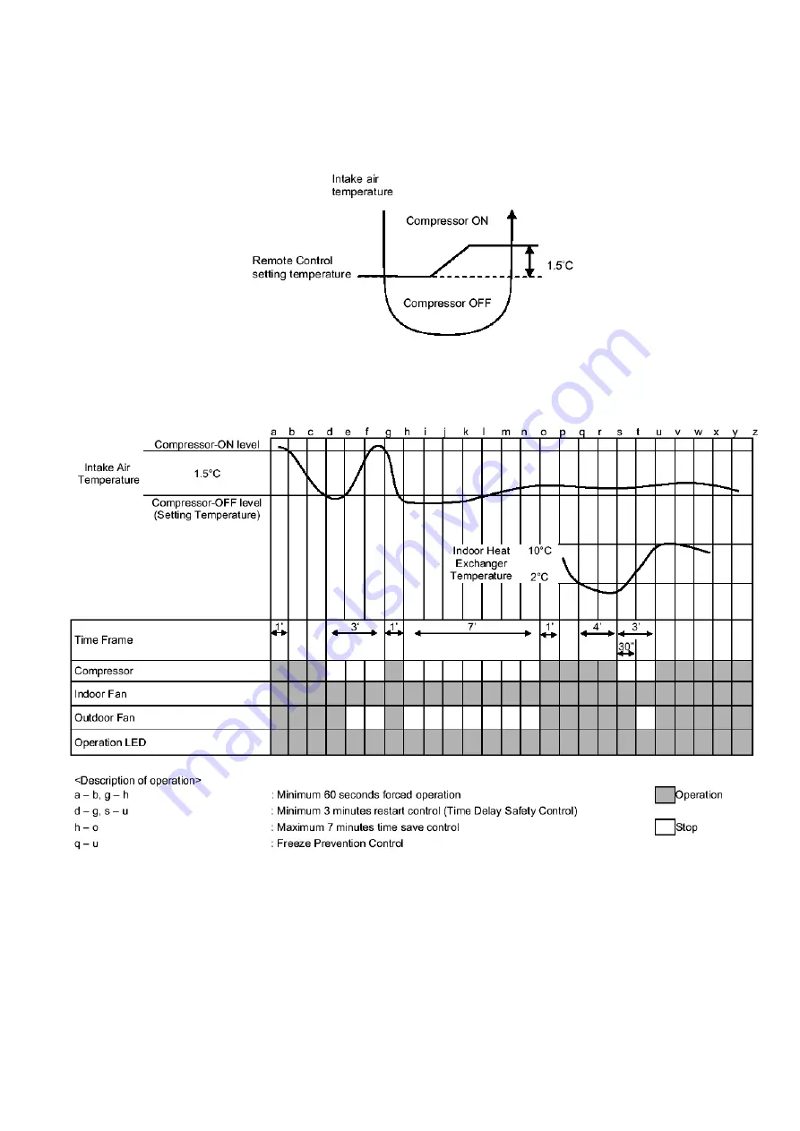 Panasonic CS-A9KKD-2 Service Manual Download Page 51