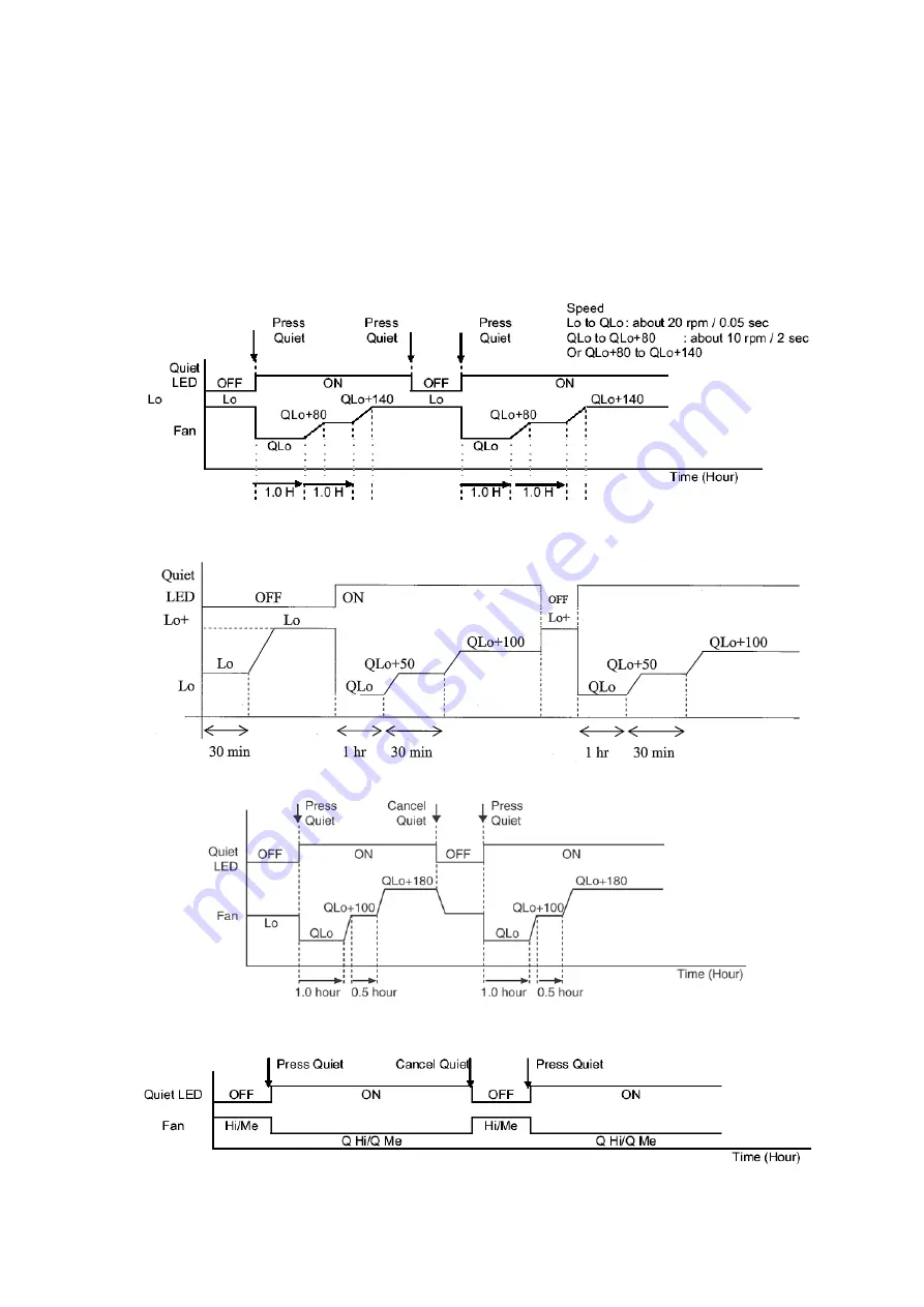 Panasonic CS-A9KKD-2 Service Manual Download Page 67